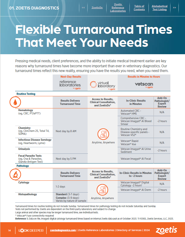 Ref Labs Turnaround Times