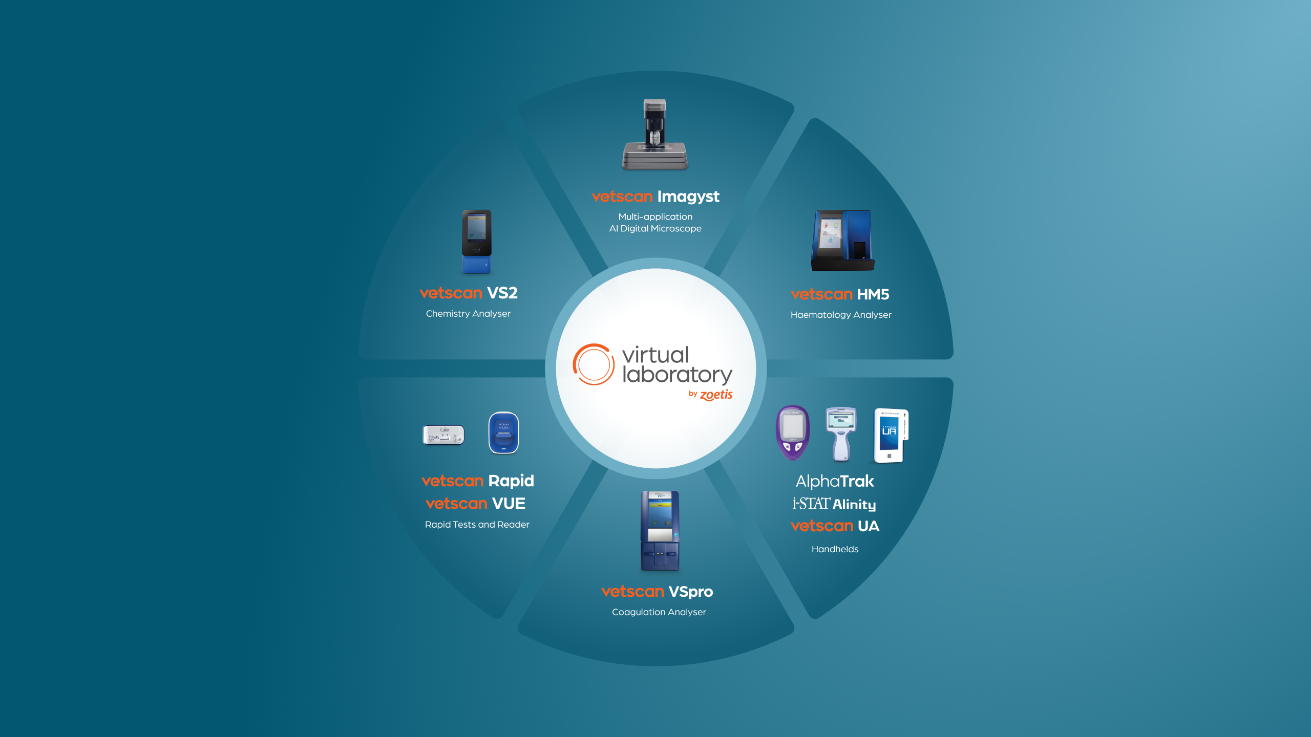 vetscan-instruments